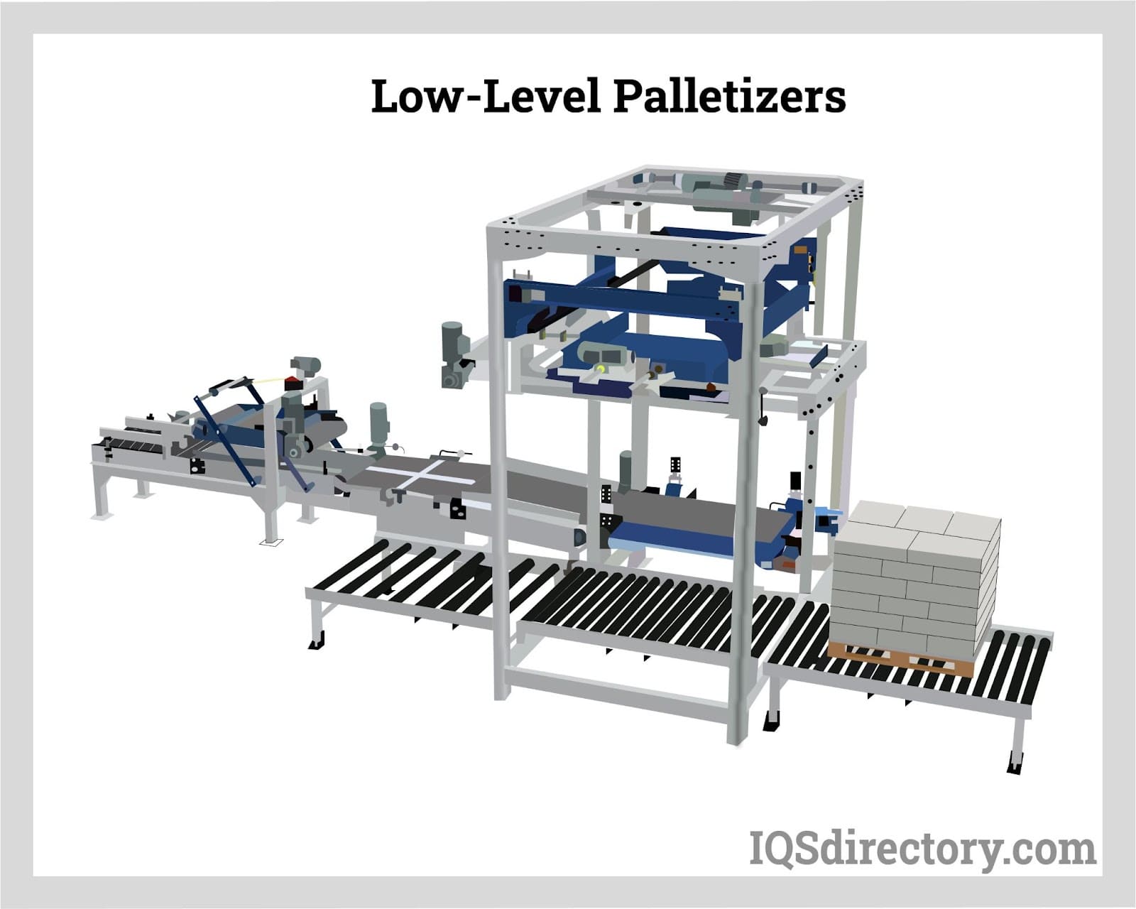 low level palletizers